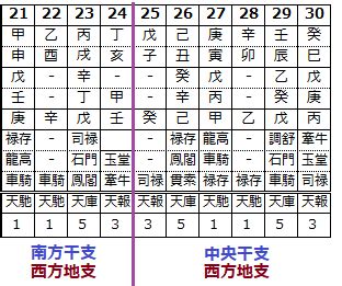 天干地支計算機|干支計算